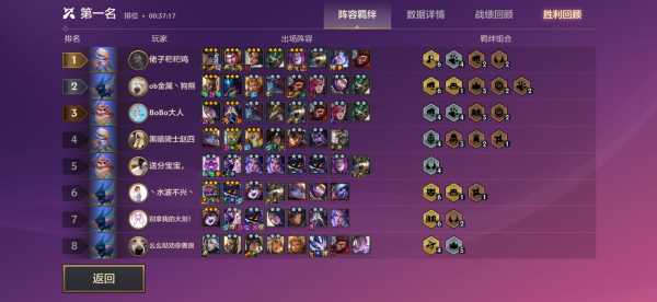 金铲铲之战钻石阵容推荐,金铲铲之战钻石用什么阵容?-第1张图片-宏盛游戏 金铲铲之战钻石阵容推荐,金铲铲之战钻石用什么阵容?-第1张图片-宏盛游戏