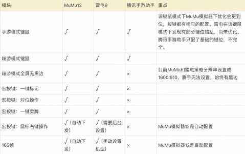 金铲铲模拟器平板模式在哪开？金铲铲模拟器支持ios？-第1张图片-宏盛游戏