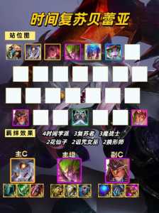 金铲铲之战能预设阵容吗，金铲铲之战能预设阵容吗知乎-第6张图片-宏盛游戏