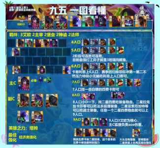 金铲铲之战阵容怎么复制出来，金铲铲之战怎么快速设置阵容-第4张图片-宏盛游戏