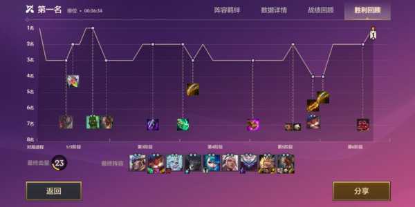 金铲铲之战英雄之黎明光明哨兵？金铲铲之光明哨兵阵容？-第3张图片-宏盛游戏
