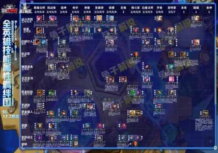 金铲铲s6更新时间是几点?金铲铲s6更新内容?-第4张图片-宏盛游戏 金铲铲s6更新时间是几点?金铲铲s6更新内容?-第4张图片-宏盛游戏