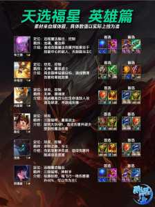 金铲铲之战芮尔装备?金铲铲之战怎么搭配?-第2张图片-宏盛游戏 金铲铲之战芮尔装备?金铲铲之战怎么搭配?-第2张图片-宏盛游戏