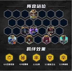 金铲铲之战极地阵容怎么玩,金铲铲组合什么可以是极地?-第1张图片-宏盛游戏 金铲铲之战极地阵容怎么玩,金铲铲组合什么可以是极地?-第1张图片-宏盛游戏