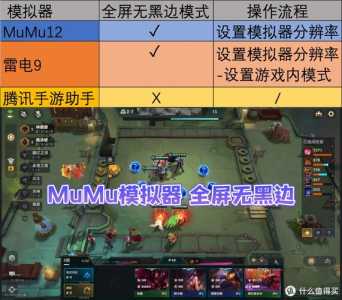 mumu模拟器玩金铲铲画质很糊,用模拟器玩金铲铲卡怎么办?-第6张图片-宏盛游戏 mumu模拟器玩金铲铲画质很糊,用模拟器玩金铲铲卡怎么办?-第6张图片-宏盛游戏
