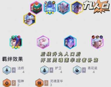 金铲铲2费卡几级抽?金铲铲2费卡一共有几张?-第1张图片-宏盛游戏 金铲铲2费卡几级抽?金铲铲2费卡一共有几张?-第1张图片-宏盛游戏