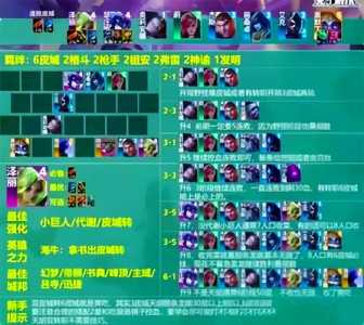 金铲铲之战新赛季s9?金铲铲之战9月9号更新?-第2张图片-宏盛游戏 金铲铲之战新赛季s9?金铲铲之战9月9号更新?-第2张图片-宏盛游戏
