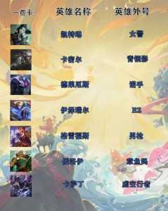 金铲铲之战里面英雄名字是什么,金铲铲之战里面英雄名字是什么样的?-第3张图片-宏盛游戏 金铲铲之战里面英雄名字是什么,金铲铲之战里面英雄名字是什么样的?-第3张图片-宏盛游戏