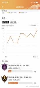 金铲铲之战吃鸡率，金铲铲之战吃鸡加多少胜点？-第3张图片-宏盛游戏
