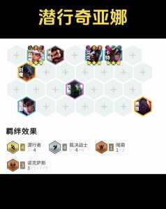 金铲铲6枪手阵容配什么S9.5，金铲铲六枪手怎么玩？