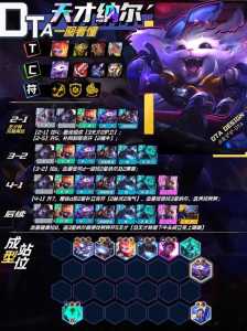 金铲铲8.5什么时候更新英雄的技能?金铲铲85什么时候更新英雄的技能?-第1张图片-宏盛游戏 金铲铲8.5什么时候更新英雄的技能?金铲铲85什么时候更新英雄的技能?-第1张图片-宏盛游戏