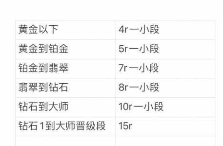 金铲铲钻石上分规则?金铲铲钻石段位加分?-第4张图片-宏盛游戏 金铲铲钻石上分规则?金铲铲钻石段位加分?-第4张图片-宏盛游戏