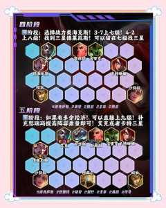 英雄联盟云顶之弈金铲铲之战怎么玩的好，云顶之弈 金铲铲之战？