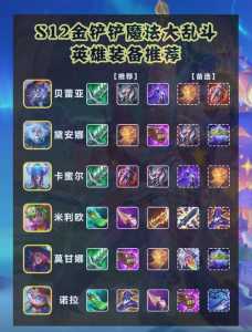 英雄联盟云顶之弈金铲铲之战怎么玩的好,云顶之弈 金铲铲之战?-第4张图片-宏盛游戏 英雄联盟云顶之弈金铲铲之战怎么玩的好,云顶之弈 金铲铲之战?-第4张图片-宏盛游戏