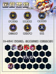 金铲铲之战9光明哨兵怎么合成,金铲铲之战9光明哨兵阵容?-第1张图片-宏盛游戏 金铲铲之战9光明哨兵怎么合成,金铲铲之战9光明哨兵阵容?-第1张图片-宏盛游戏