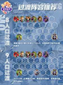 金铲铲之战9光明哨兵怎么合成,金铲铲之战9光明哨兵阵容?-第3张图片-宏盛游戏 金铲铲之战9光明哨兵怎么合成,金铲铲之战9光明哨兵阵容?-第3张图片-宏盛游戏