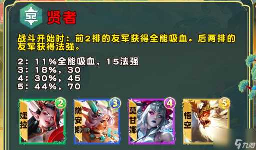 金铲铲里的羁绊是什么英雄,金铲铲之战什么是羁绊?-第2张图片-宏盛游戏 金铲铲里的羁绊是什么英雄,金铲铲之战什么是羁绊?-第2张图片-宏盛游戏