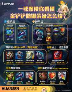 金铲铲如何买装备最便宜,金铲铲之战怎么卖有装备的英雄-第3张图片-宏盛游戏 金铲铲如何买装备最便宜,金铲铲之战怎么卖有装备的英雄-第3张图片-宏盛游戏