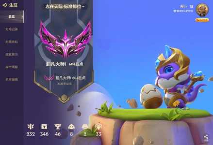 金铲铲怎么才是宗师?金铲铲宗师段位?-第6张图片-宏盛游戏 金铲铲怎么才是宗师?金铲铲宗师段位?-第6张图片-宏盛游戏