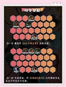 金铲铲之战英雄之黎明阵容及占位，金铲铲之战英雄之黎明阵容排名