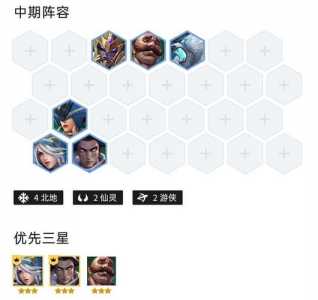 金铲铲之战虚空斗士，金铲铲之战虚空斗阵容？