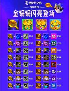 金铲铲之战冒险模式有什么用?金铲铲之战挑战在哪?-第5张图片-宏盛游戏 金铲铲之战冒险模式有什么用?金铲铲之战挑战在哪?-第5张图片-宏盛游戏