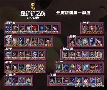 金铲铲之战神将怎么搭配阵容，金铲铲之战神将组合-第2张图片-宏盛游戏