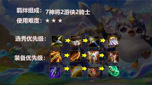 金铲铲之战阵神将?金铲铲之战阵容 神将?-第2张图片-宏盛游戏 金铲铲之战阵神将?金铲铲之战阵容 神将?-第2张图片-宏盛游戏