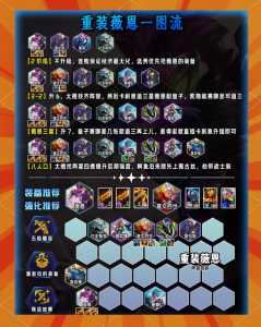金铲铲之战什么值得买装备啊,金铲铲之战值不值得玩?-第3张图片-宏盛游戏 金铲铲之战什么值得买装备啊,金铲铲之战值不值得玩?-第3张图片-宏盛游戏