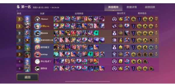 金铲铲之战什么段位可以一起玩英雄的?金铲铲之战比较多几个好友一起排位?-第3张图片-宏盛游戏 金铲铲之战什么段位可以一起玩英雄的?金铲铲之战比较多几个好友一起排位?-第3张图片-宏盛游戏