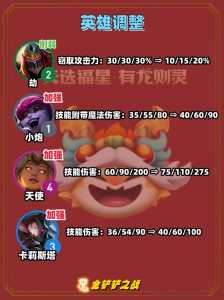 金铲铲之战会不会出福星?金铲铲之战会出福星嘛?-第4张图片-宏盛游戏 金铲铲之战会不会出福星?金铲铲之战会出福星嘛?-第4张图片-宏盛游戏