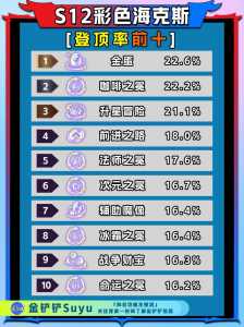 金铲铲棋子模型比例?金铲铲棋子模型比例什么意思?-第3张图片-宏盛游戏 金铲铲棋子模型比例?金铲铲棋子模型比例什么意思?-第3张图片-宏盛游戏