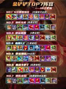 金铲铲之战的打法和运营是什么英雄,金铲铲之战是怎么玩-第2张图片-宏盛游戏 金铲铲之战的打法和运营是什么英雄,金铲铲之战是怎么玩-第2张图片-宏盛游戏