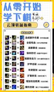 金铲铲蓝buff效果,金铲铲蓝buff怎么合?-第2张图片-宏盛游戏 金铲铲蓝buff效果,金铲铲蓝buff怎么合?-第2张图片-宏盛游戏