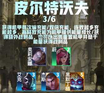 金铲铲之战海克斯霸龙阵容,金铲铲4海克斯阵容搭配-第4张图片-宏盛游戏 金铲铲之战海克斯霸龙阵容,金铲铲4海克斯阵容搭配-第4张图片-宏盛游戏