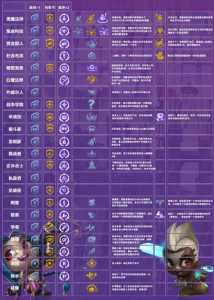 金铲铲之战回合顺序,金铲铲之战几回合升人口?-第5张图片-宏盛游戏 金铲铲之战回合顺序,金铲铲之战几回合升人口?-第5张图片-宏盛游戏