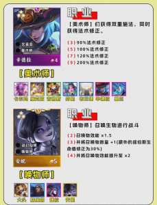 金铲铲之战角色信息在哪看?金铲铲之战怎么看人物属性?-第4张图片-宏盛游戏 金铲铲之战角色信息在哪看?金铲铲之战怎么看人物属性?-第4张图片-宏盛游戏