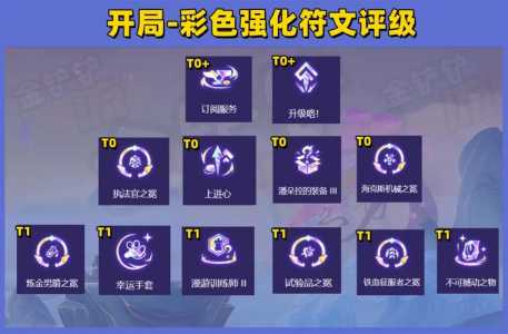 金铲铲什么时候出手游的端游?金铲铲什么时候出新区?-第2张图片-宏盛游戏 金铲铲什么时候出手游的端游?金铲铲什么时候出新区?-第2张图片-宏盛游戏