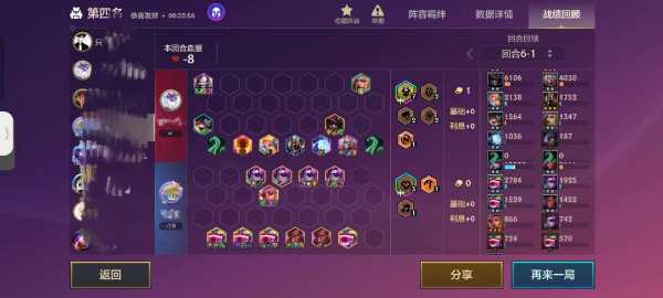 金铲铲之战s3.5回归最强的几套阵容?金铲铲之战什么时候更新s3?-第4张图片-宏盛游戏 金铲铲之战s3.5回归最强的几套阵容?金铲铲之战什么时候更新s3?-第4张图片-宏盛游戏