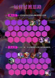 金铲铲合重装战士,金铲铲之战重骑士?-第5张图片-宏盛游戏 金铲铲合重装战士,金铲铲之战重骑士?-第5张图片-宏盛游戏