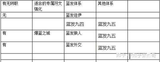 金铲铲之战的宝典经验会清零吗,金铲铲之战宝典经验满了还能干啥-第1张图片-宏盛游戏 金铲铲之战的宝典经验会清零吗,金铲铲之战宝典经验满了还能干啥-第1张图片-宏盛游戏