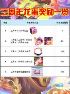 金铲铲之战领蛋？金铲铲之战怎么领蛋？