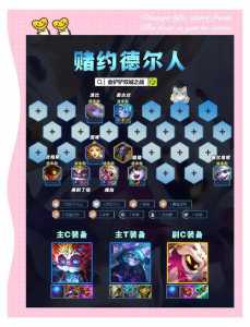 金铲铲之战阵容与装备介绍一样吗？金铲铲之战阵容属性？