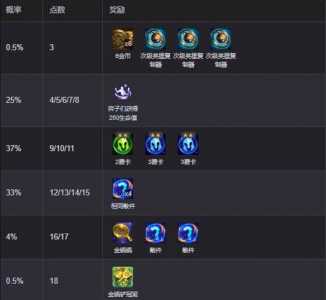 金铲铲领qb？金铲铲之战领qb？