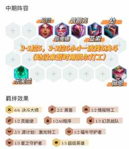 金铲铲之战空城计?金铲铲之战空城计怎么玩?-第3张图片-宏盛游戏 金铲铲之战空城计?金铲铲之战空城计怎么玩?-第3张图片-宏盛游戏