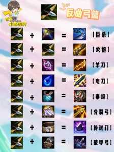 金铲铲之战s2?金铲铲之战S2赛季什么时候出?-第6张图片-宏盛游戏 金铲铲之战s2?金铲铲之战S2赛季什么时候出?-第6张图片-宏盛游戏