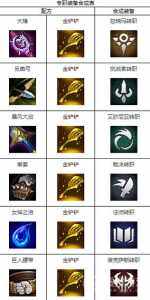 金铲铲用什么合成小恶魔,金铲铲小恶魔攻略?-第2张图片-宏盛游戏 金铲铲用什么合成小恶魔,金铲铲小恶魔攻略?-第2张图片-宏盛游戏
