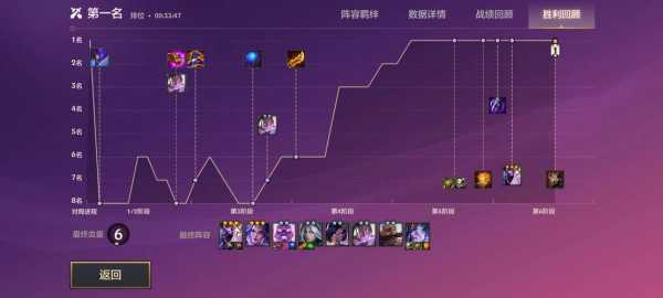 金铲铲之战七神将介绍大全最新?金铲铲之战七神将阵容站位?-第2张图片-宏盛游戏 金铲铲之战七神将介绍大全最新?金铲铲之战七神将阵容站位?-第2张图片-宏盛游戏
