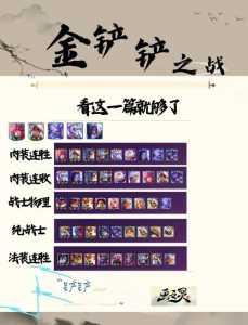 金铲铲之战七神将介绍大全最新?金铲铲之战七神将阵容站位?-第3张图片-宏盛游戏 金铲铲之战七神将介绍大全最新?金铲铲之战七神将阵容站位?-第3张图片-宏盛游戏