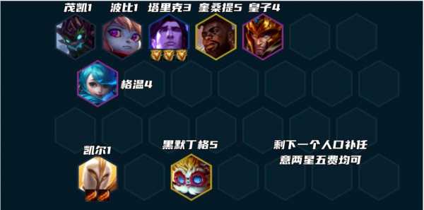 金铲铲之战天使阵容怎么玩的?金铲铲之战天使是什么?-第4张图片-宏盛游戏 金铲铲之战天使阵容怎么玩的?金铲铲之战天使是什么?-第4张图片-宏盛游戏